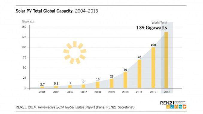 Solar-Fotovoltaica-Capacidad-Mundial